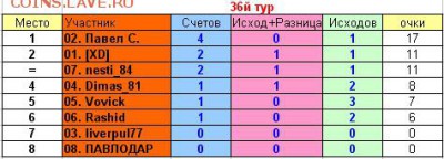 2017! СТАРТ 13 АВГУСТА - 36 тур