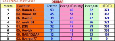 2017! СТАРТ 13 АВГУСТА - 36 тур общая
