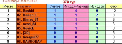 2017! СТАРТ 13 АВГУСТА - 37 тур