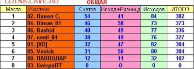 2017! СТАРТ 13 АВГУСТА - 37 тур общая