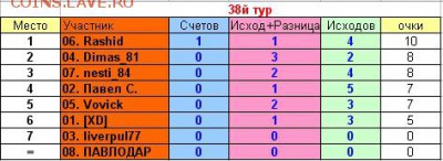 2017! СТАРТ 13 АВГУСТА - 38 тур