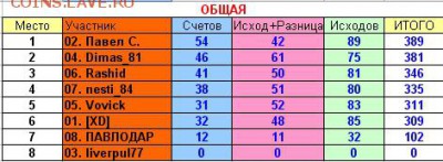 2017! СТАРТ 13 АВГУСТА - 38 тур общая