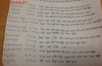 Цены на биметал 2007-2009г из продажной ветки! - image