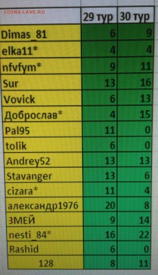 Прогнозы на ФУТБОЛ(РФПЛ)!!!! - image