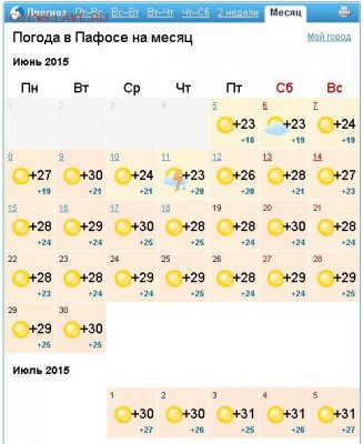 перекличка городов по температуре - погода на кипре