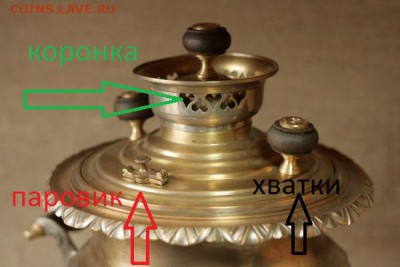 Идентификация и оценка самовара. - 21