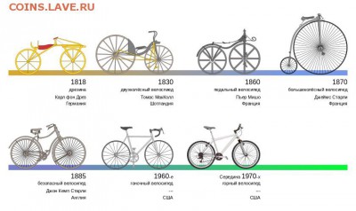 Схема коленно-рычажного механизма чеканочного пресса. - 840px-Bicycle_evolution-ru.svg