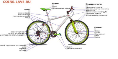 Схема коленно-рычажного механизма чеканочного пресса. - 1000px-Bicycle_diagram-ru.svg