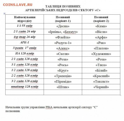 События на Украине. - 070