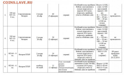 События на Украине. - 072