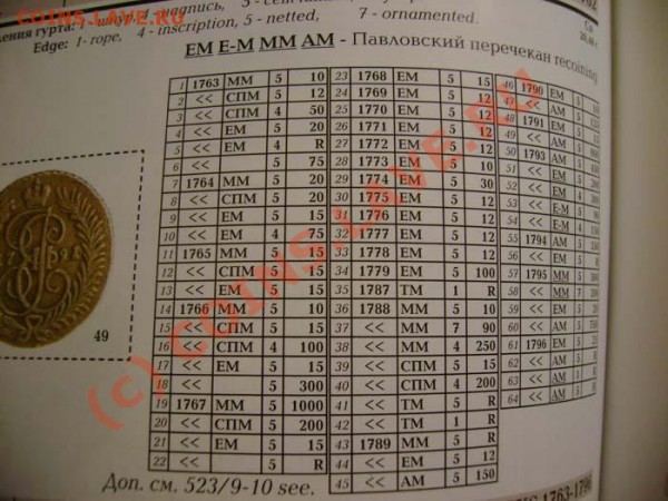 Вопрос начинающего, 2 коп 1787 года, Екатерина2 - 1