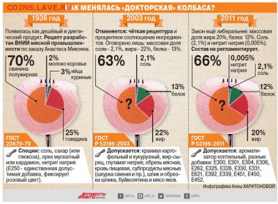Докторская колбаса - Докторская колбаса