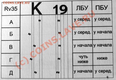 3 коп. 1935г- штемпель Д? - 3к35узлы