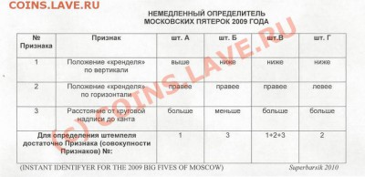 5 рублей 2009г определение штемпеля - InstId-5-09M