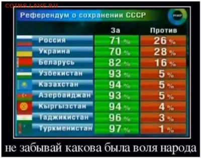 События на Украине. - Референдум