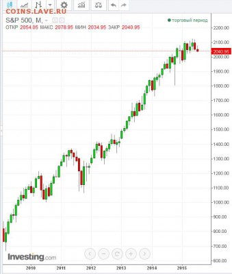 Монеты серии "70-летие Победы в Великой Отечественной войне" - sp500