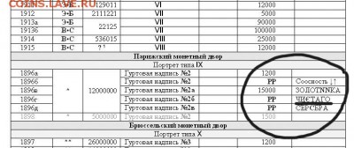 1 рубль 1897 г - ошибка в гурте. Брак или разновидность? - post-3958-132039370722