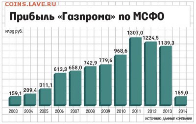 Всем мои поздравления. Рублю - похоже, кирдык! - газпром