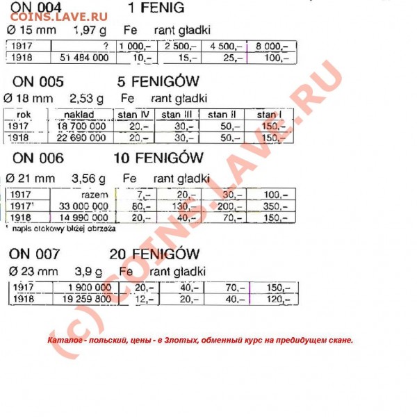 Krolestwo polskie 1,5,10,20 fenigow - Оценка - 10 