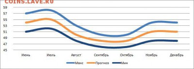Всем мои поздравления. Рублю - похоже, кирдык! - prognoz-kursa-dollara-na-2015-god-v-rossii-grafik