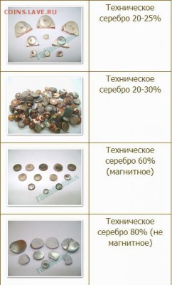 Золотые керамич. процессоры и советские детали с позолотой - серебряные контакты проба