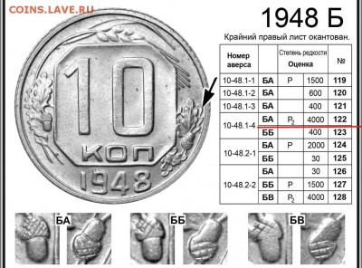10 Копеек 1948 год - 10-48