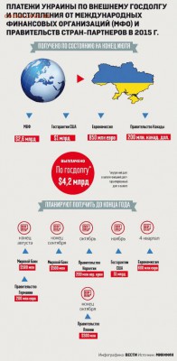 События на Украине. - 266