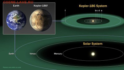 Новости астрономии и космонавтики - Kepler-186 system