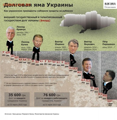 События на Украине. - 923752