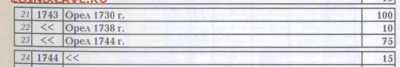 Денга 1743 - орёл 1744 г (нечастая), до 13.08.15 в 22:10 МСК - Денга 1743 Конрос