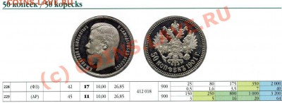 50 копеек 1901 года на оценку. - Kaz_50k_1901