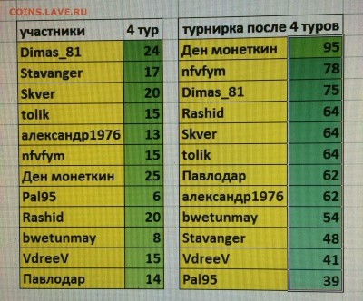 Прогнозы на ФУТБОЛ(РФПЛ)!!!! - image