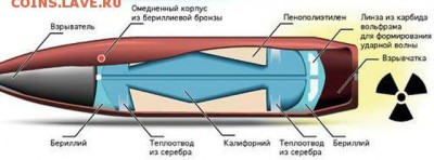 Калифорний. Самый дорогой металл в мире! - sverhmalye_zaryady_3