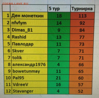 Прогнозы на ФУТБОЛ(РФПЛ)!!!! - image