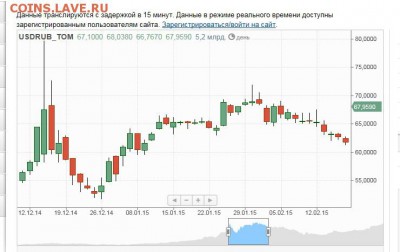 Всем мои поздравления. Рублю - похоже, кирдык! - Безымянный