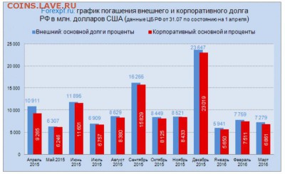 Всем мои поздравления. Рублю - похоже, кирдык! - график