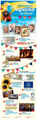 События на Украине. - Невероятные перемоги окраины.