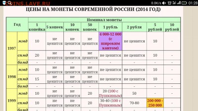 10 копеек 2001 СП помогите оценить - Screenshot_2015-05-02-01-28-16