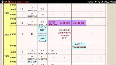 10 копеек 2001 СП помогите оценить - Screenshot_2015-05-02-01-28-25