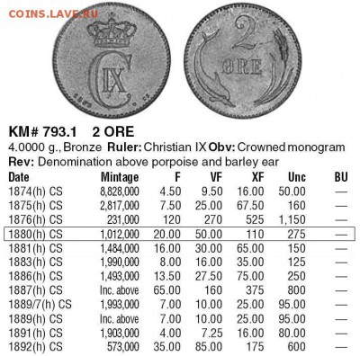 Дания 2 эре (оре) 1880г.  оценка - 26559057