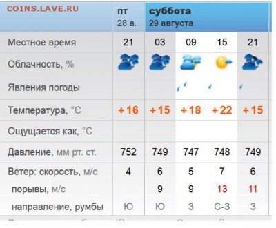 МАКС-2015 - прогноз на субботу по rp5