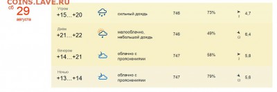 МАКС-2015 - прогноз на субботу по яндексу
