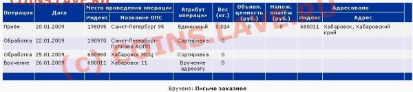 Несет ли продавец ответственность за доставку - Untitled-1