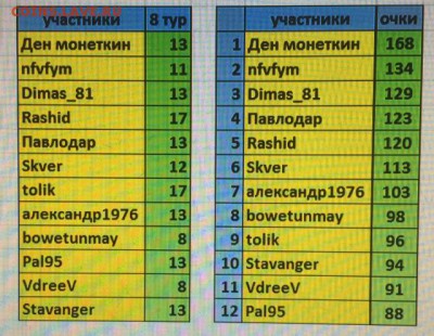 Прогнозы на ФУТБОЛ(РФПЛ)!!!! - image
