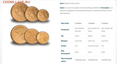 Монеты Евро Андорры - Андорра_евро_2014_1 и 2 цента_тиражи_5