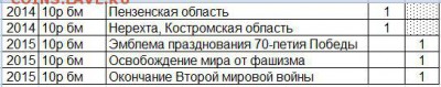 Прошу оценить Юбилейки БИМ и ГВС до 2014 года включительно. - 1115.JPG
