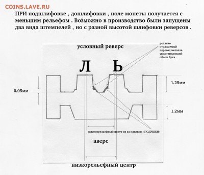 1 рубль 2009 ммд определить разновидность - чертеж