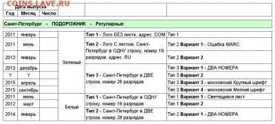 Электронная карта "ПОДОРОЖНИК" (Санкт -Петербург). - Подорожник Регулярные