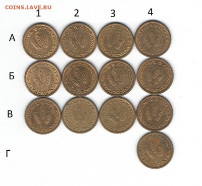 Хлебные жетоны Татарстан ФИКС Цена до 4.10.2015 22:00 - 122