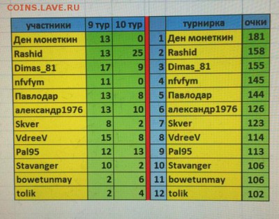 Прогнозы на ФУТБОЛ(РФПЛ)!!!! - image